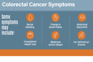 Colorectal Cancer Symptoms