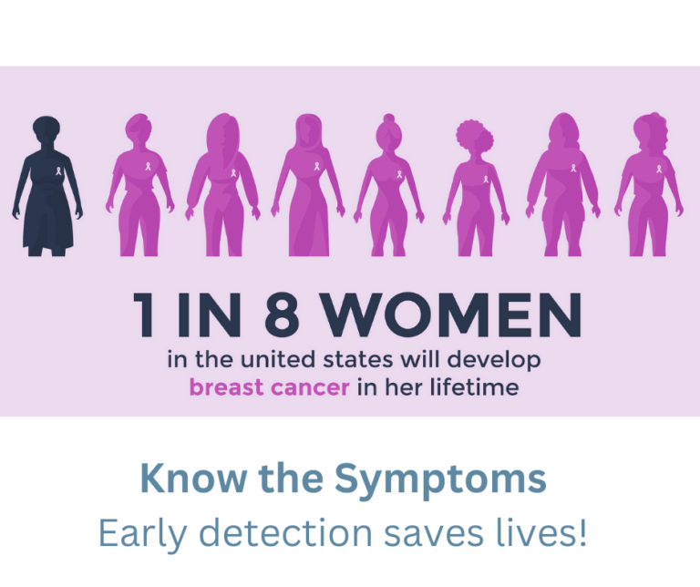 Understanding Breast Cancer Symptoms