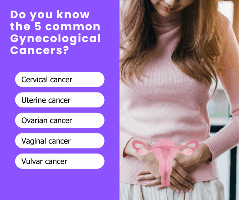 Gynecologic Cancer Awareness