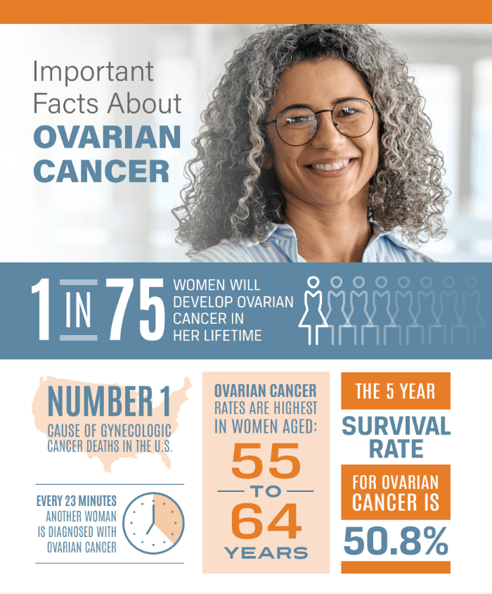 ovarian facts