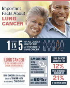 lung cancer facts